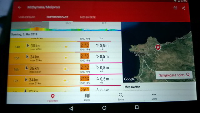 les molivos wetter